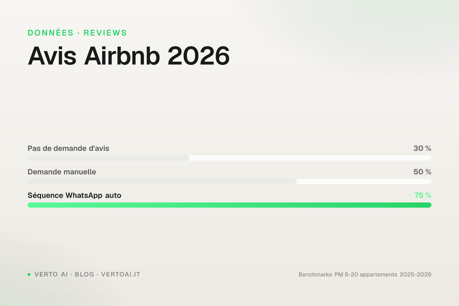 Avis Airbnb 5 étoiles impact revenu leviers Coup de cœur voyageurs