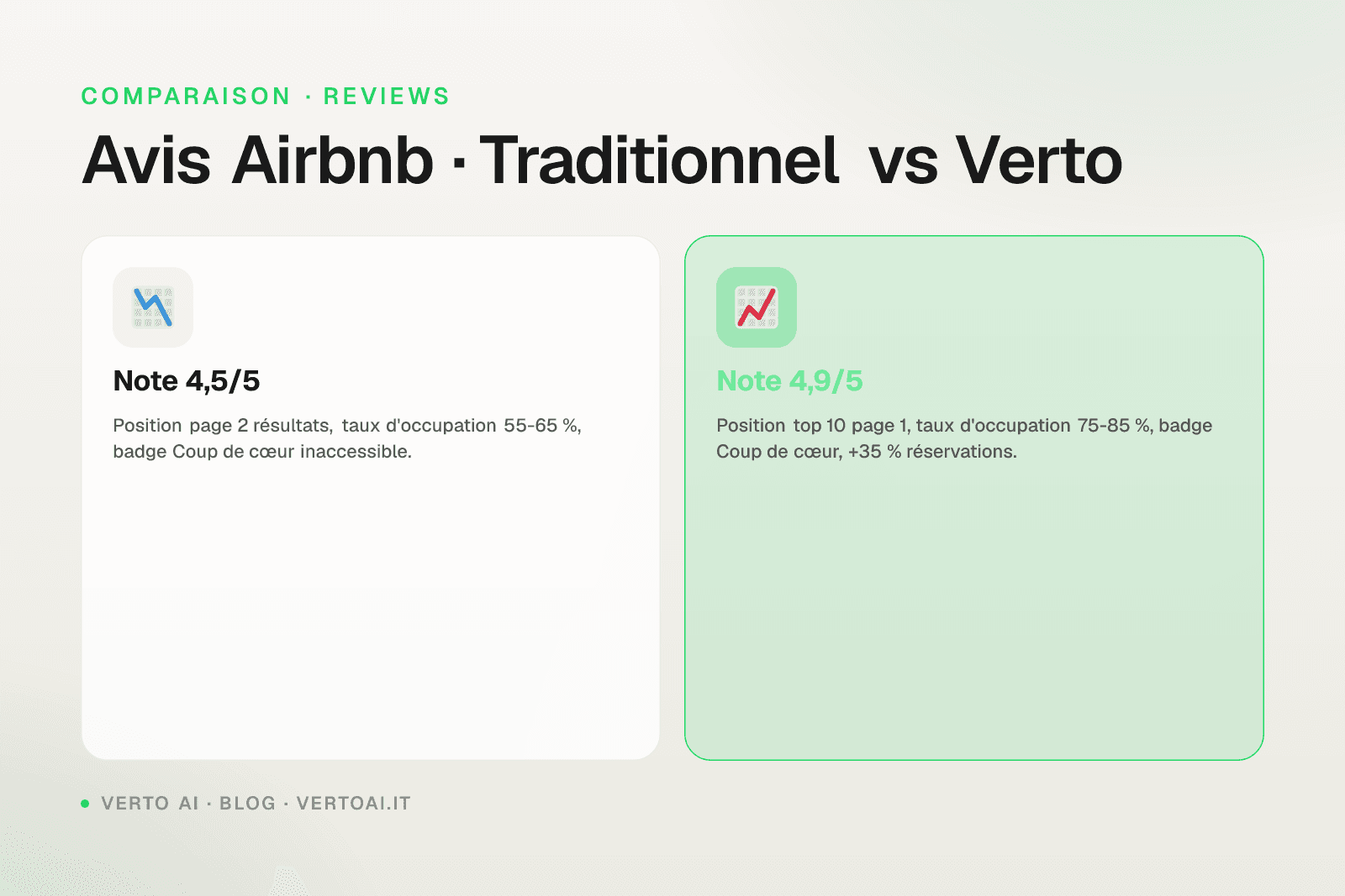 Avis Airbnb 5 étoiles impact revenu leviers Coup de cœur voyageurs