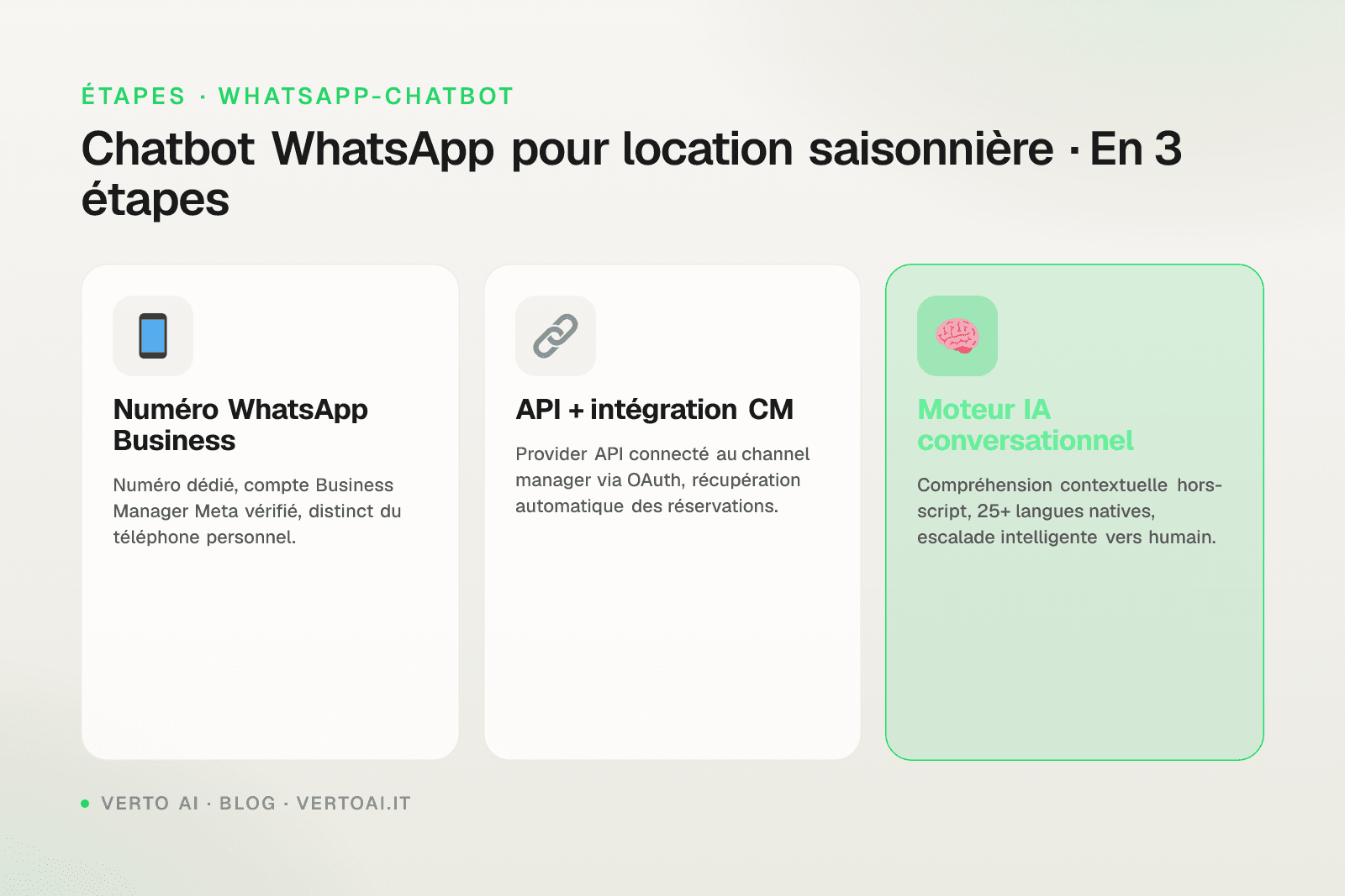 Chatbot WhatsApp location saisonnière comparatif solutions API Business