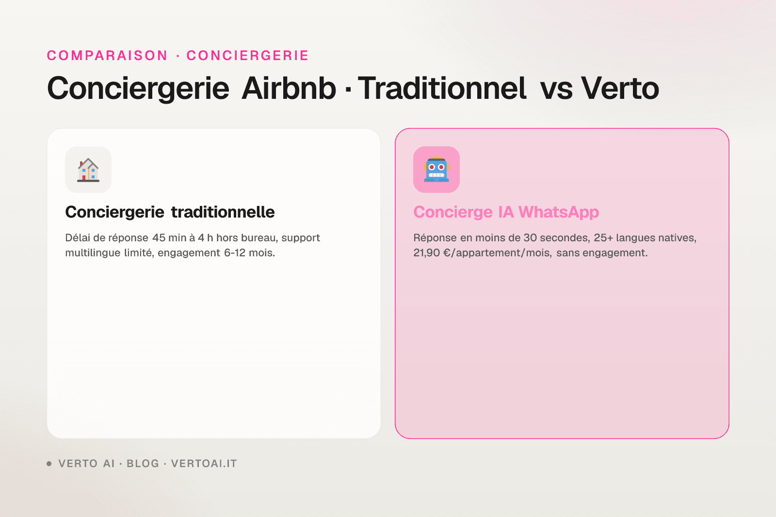 Comparatif conciergerie Airbnb full service vs alternative IA WhatsApp
