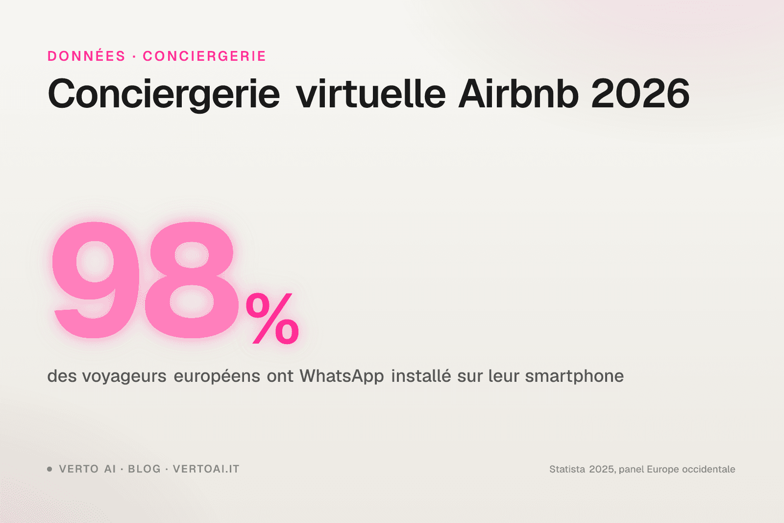 Conciergerie virtuelle Airbnb fonctionnement IA WhatsApp comparatif prix