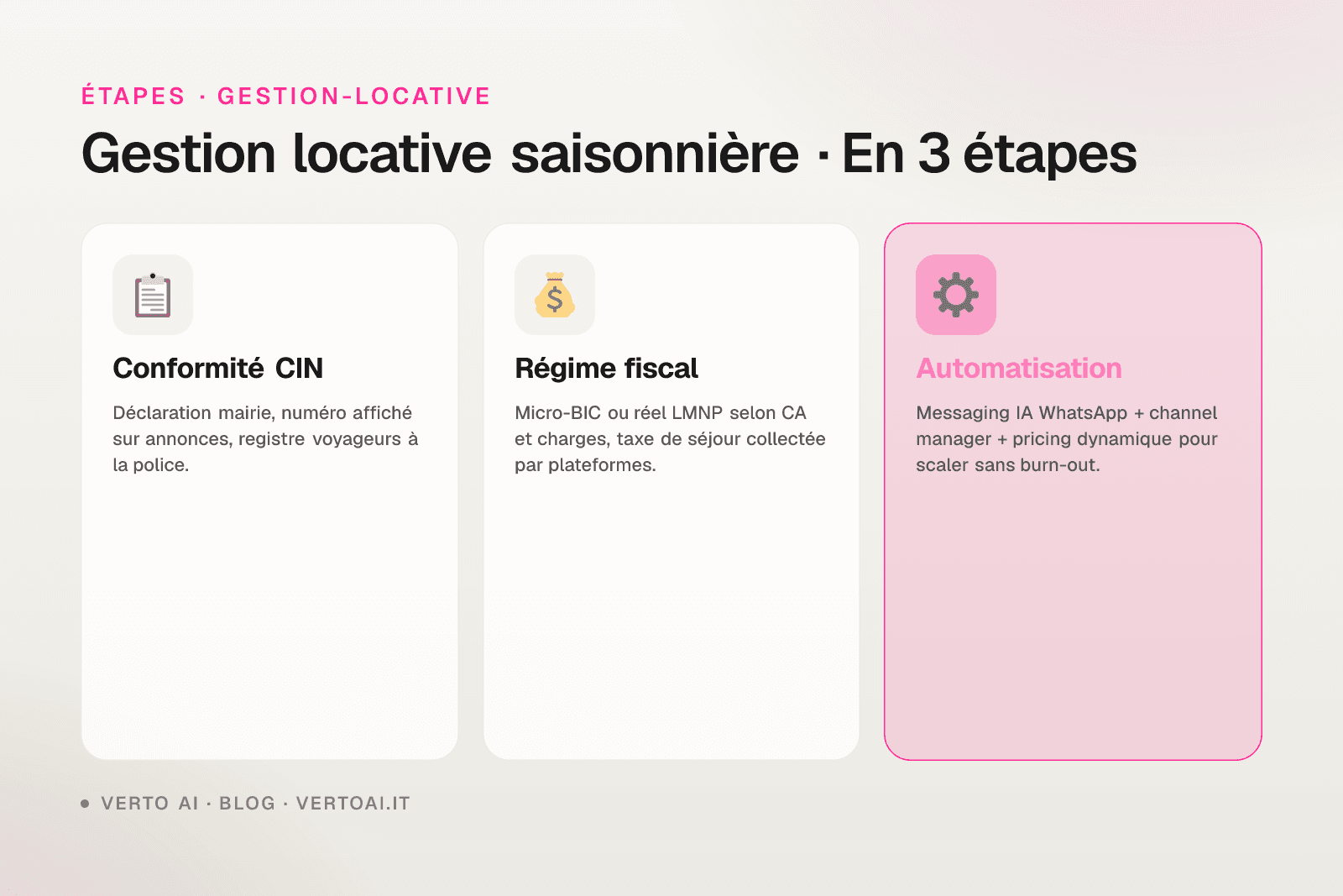 Gestion locative saisonnière 2026 piliers fiscalité opérationnel rentabilité