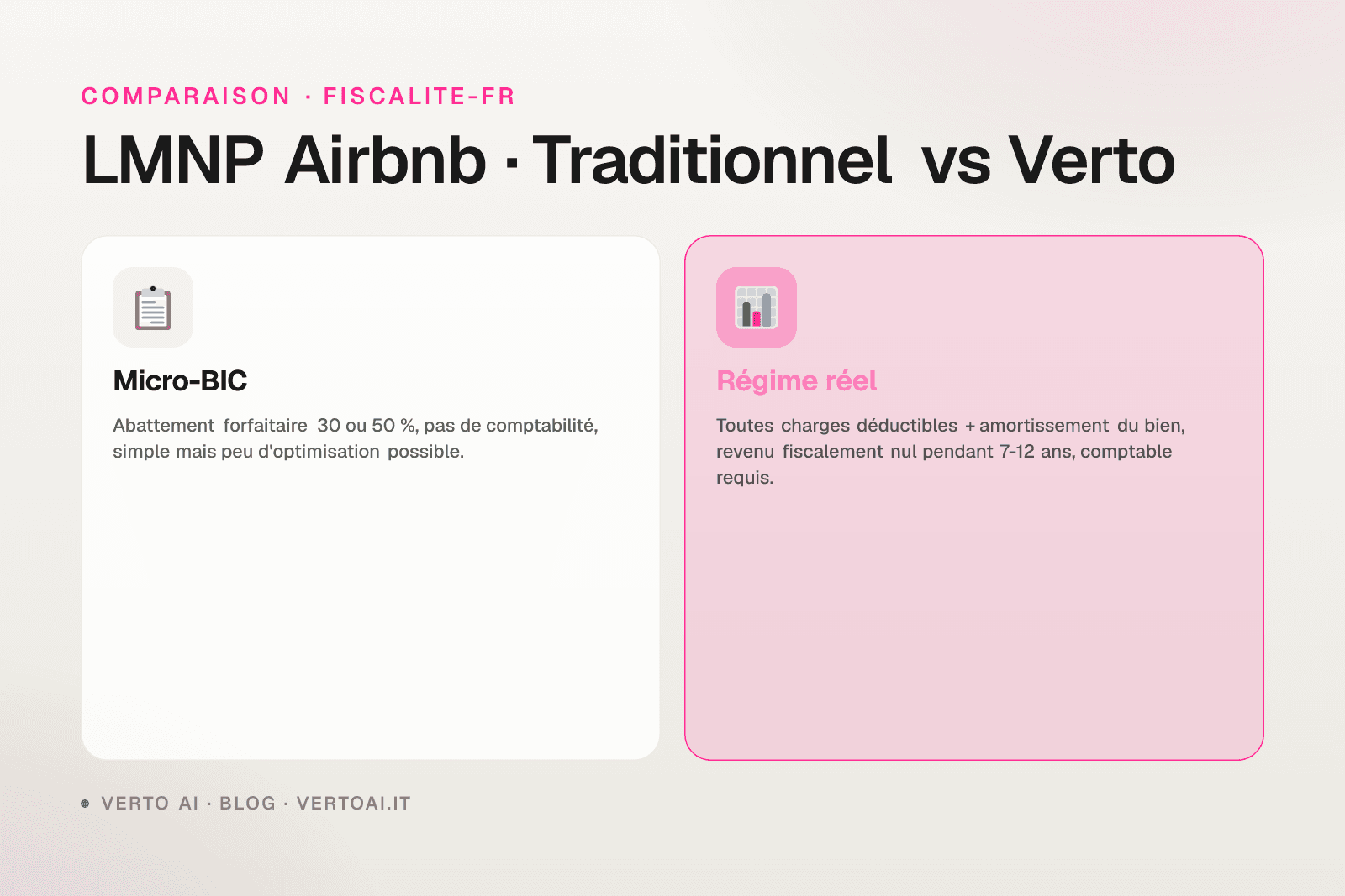 LMNP Airbnb régime fiscal réel micro-BIC amortissement loi Le Meur