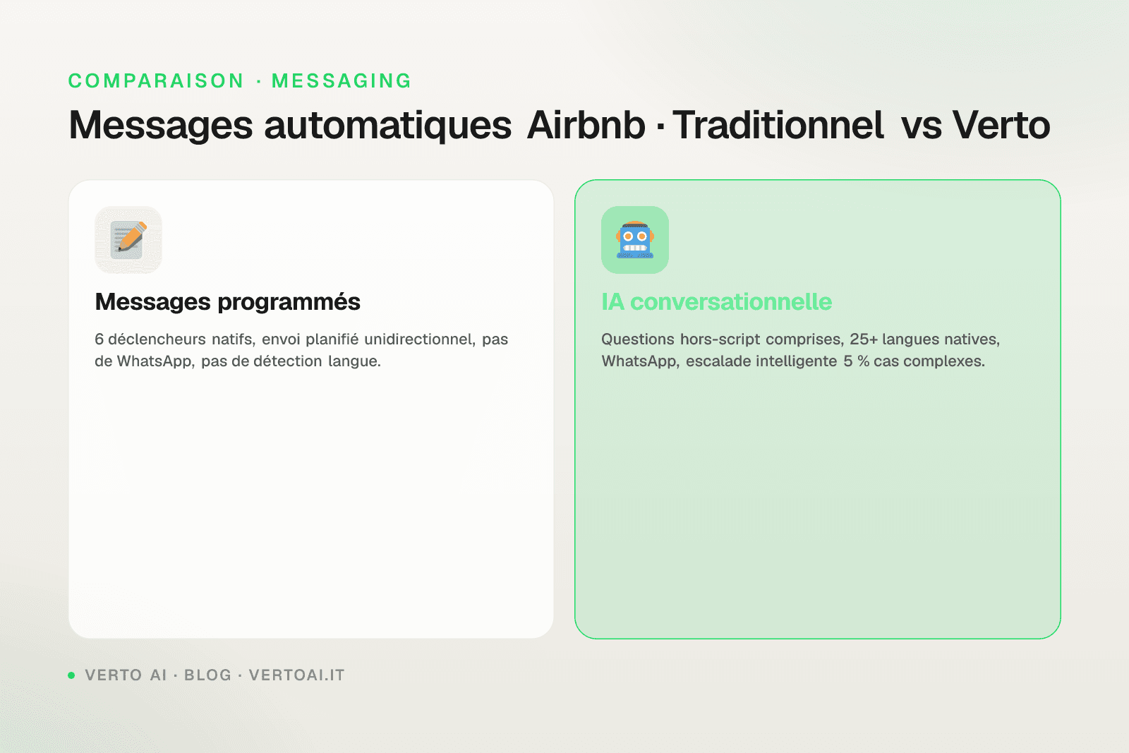 Templates messages automatiques Airbnb 12 séquences pré-arrivée séjour départ