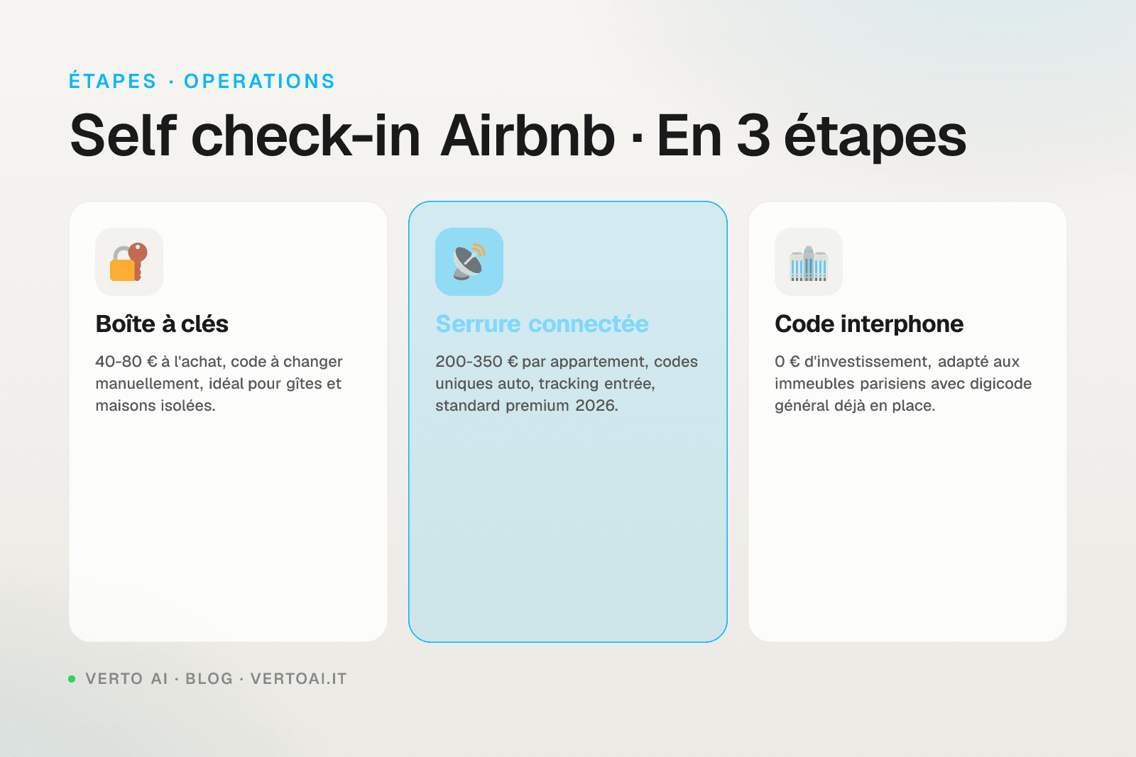 Self check-in Airbnb comparatif serrure connectée boîte à clés interphone